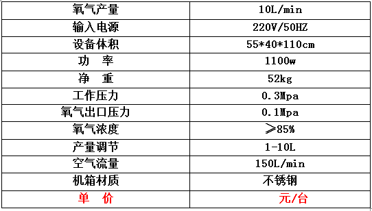 10L制氧机报价表.jpg